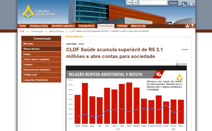 CLDF: CLDF Saúde acumula superávit de R$ 3,1 milhões e abre contas para sociedade